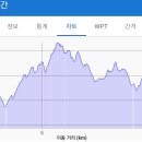옥룡정수장 이미지