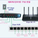 운영자의 중소업체 4K HDR TV 100% 활용하기→운영자의 4K AV시스템(종합) 이미지