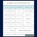 한성태양광발전소 이미지