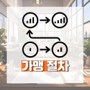 동행 인력사무소 이미지