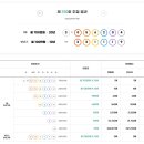 켁터스커피일등복권