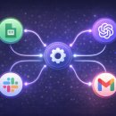 MAKE A B | Make(메이크) 자동화 입문 — 처음 시작하는 가이드