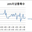 (주)퀀텀홀딩스 이미지