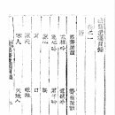 咸李 - 묵재유고(黙齋遺稿)-이정규(李鼎圭) 이미지