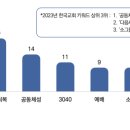 [뉴스앤넷] 2024년 한국교회 키워드, &#39;다음세대&#39;(25%) 1위 이미지