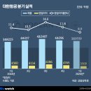 삼성여객자동차(주) 이미지