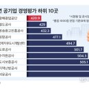 동서광고공사 네이버블로그