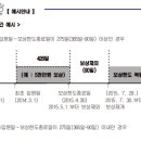 전동킥보드사고 상해입원실손의료비(갱신형)보장 여부 이미지