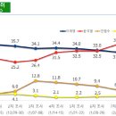 서던포스트