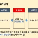 포낙보청기 이미지