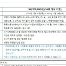 산바라기투어 - 중구 퇴계로49길 2 | 산바라기투어