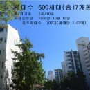 주공마트 이미지