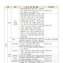 산정빛여울채아파트 이미지