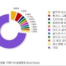 3D프린터 관련회사와 주가.......&& 이미지