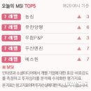 농심양행