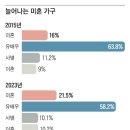 독신남 이미지