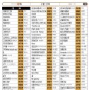 금영2 노래연습장 이미지