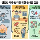 양산한의원, 체성분 균형을 바로잡는 다이어트 비결은? 바로 이것!