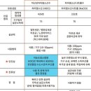 신나는하늘땅태권도 이미지