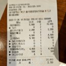 칠곡의 대형 카페 Tom N Toms