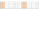 대구광역시 공동주택 미분양 현황 (2023년 5월말 기준) 이미지