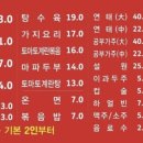 놀러와양꼬치 이미지