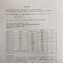 미래사회와 사회변동 과제평가표 21010372 신은지 이미지