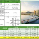 영도아파트 이미지