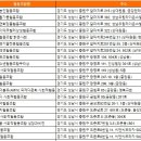 둔촌대로 456번길+둔촌대로 466번길 | 경기도 성남시 중원구 협동조합