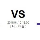 4월 10일 화요일 NPB 일본프로야구 전경기 배팅가이드 이미지