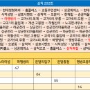 교가5리 이미지