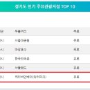 시화MTV메가스퀘어(거북섬메가스퀘어) 이미지