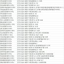 황금부자부동산공인중개사사무소 이미지
