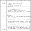 차원 확장을 통한 실생활 속의 수학적 요소에 대한 연구 이미지