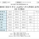 제주고, 제68회 청룡기 전국 고교 야구대회 출전권 확보 이미지