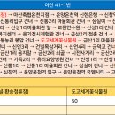 신성1리마을회관 앞 티스토리