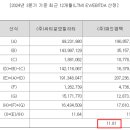 (주)씨티알모빌리티 이미지