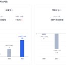 (주)대한항공씨앤디서비스