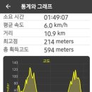 선소유적공원 이미지