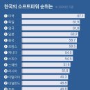 파워&소프트