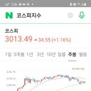 11월 2일 국장 미장 증시정리! 미장 3일연속 사상최고치! 이미지