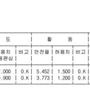 평판재하시험 장비선정검토 이미지