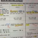 이모네공인중개사사무소 이미지