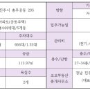 진주시 중흥S클레스센트럴시티3단지 네이버블로그