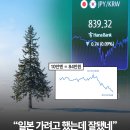엔화, 18년만에 최저 이미지