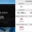 세림부동산중개인사무소 이미지