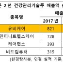 (주) 유비케어 이미지