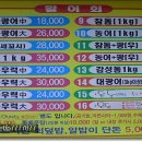광어두마리15000원 이미지