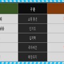 동원상가 이미지