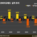 한계기업 진단(1)